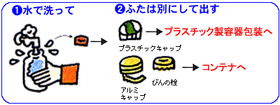 水で洗ってふたは別にして出す