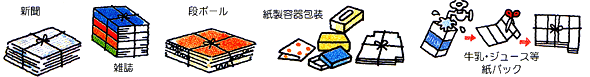 古紙回収に該当する古紙のイラスト