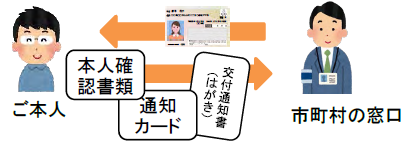 交付
