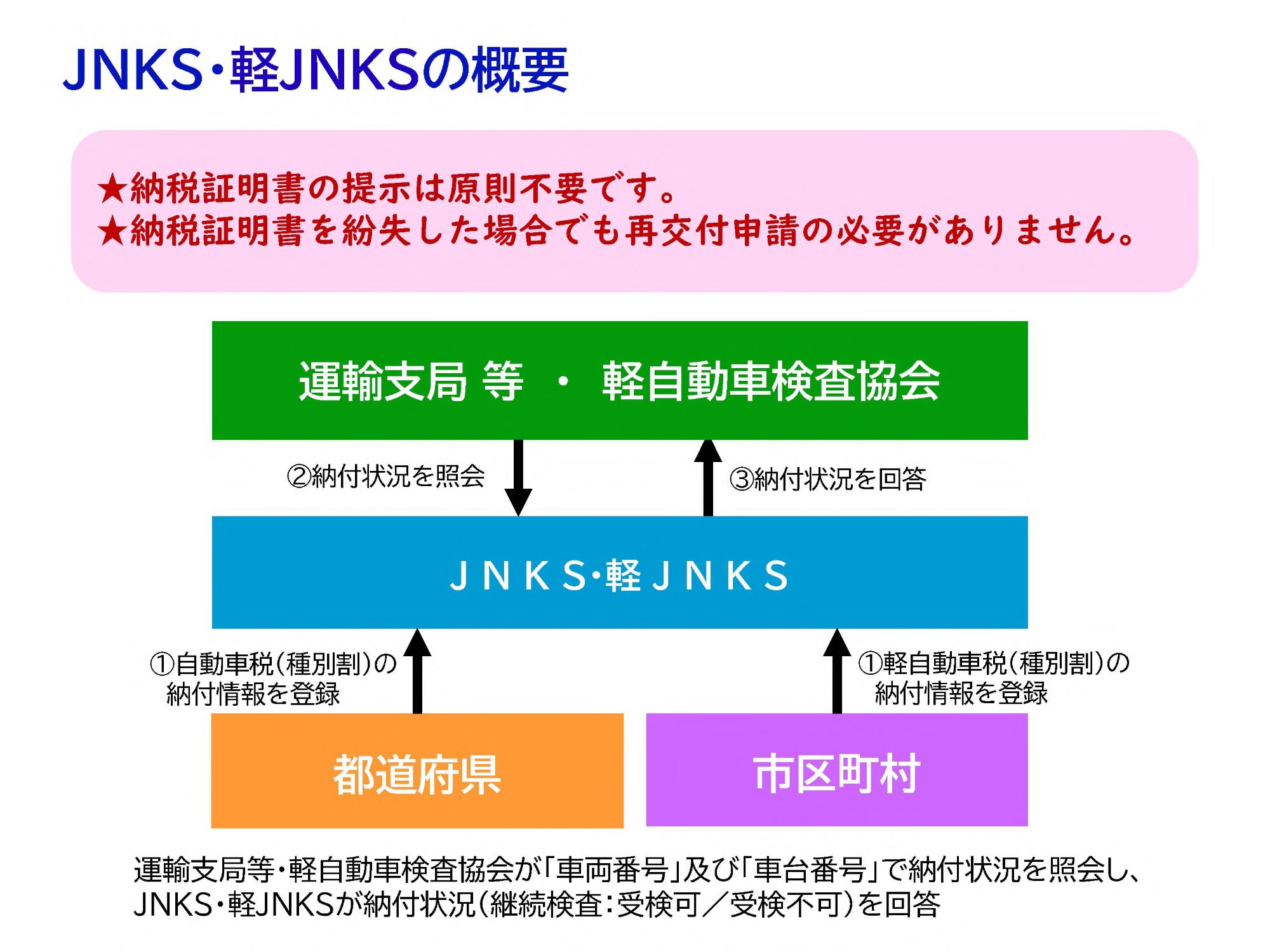 ジエンクスの概要