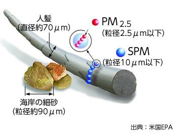 PM2.5図解説明写真