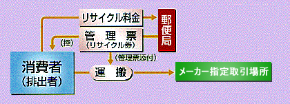 自己搬入ルート画像の写真