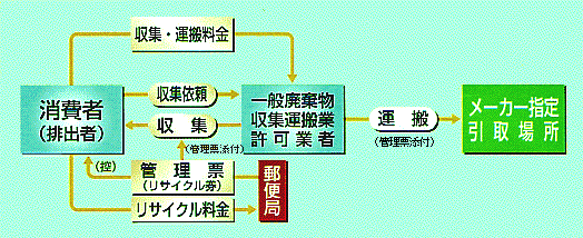 業者依頼ルート画像の写真