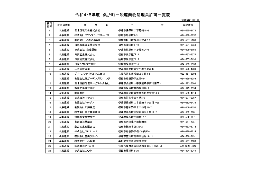 一般廃棄物処理業許可一覧