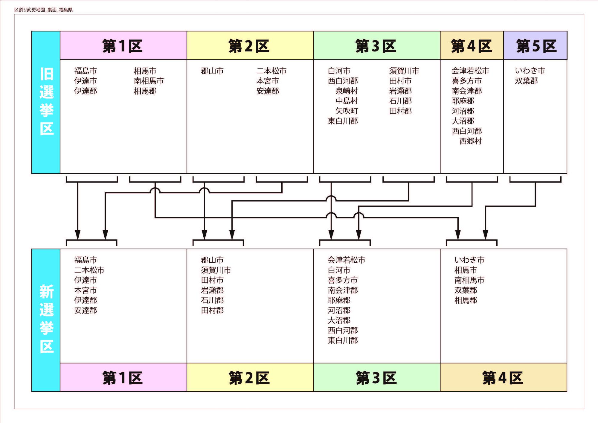 衆院選区割り（福島県）2