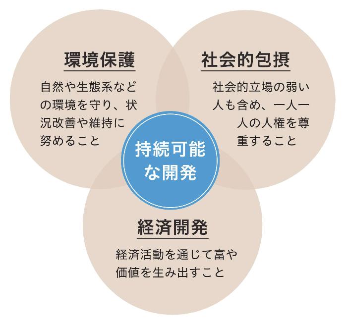 持続可能な開発とは