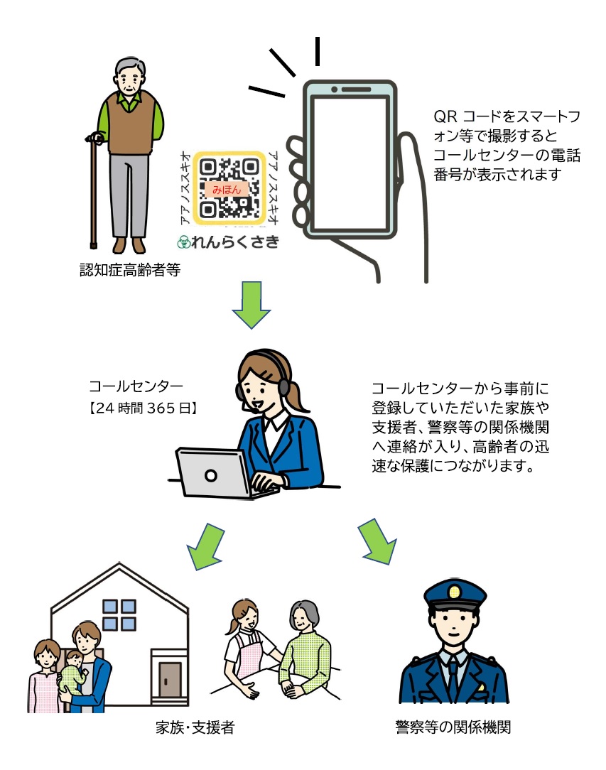 見守りQRの連携画像