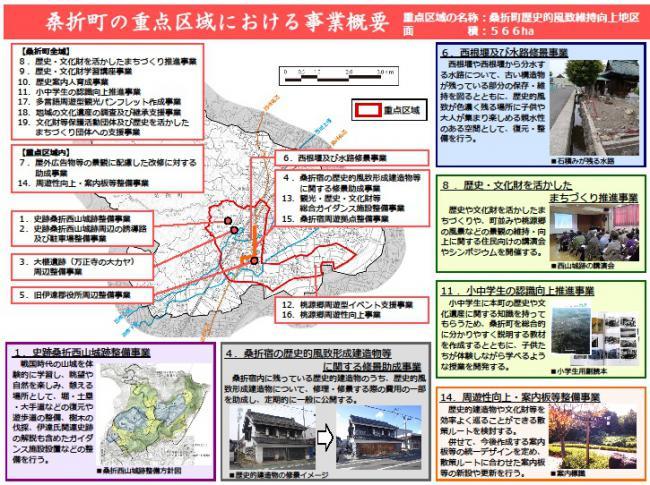 桑折町歴史的風致維持向上計画概要版2ページ目の画像