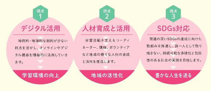 syougaikeikaku_sitenn