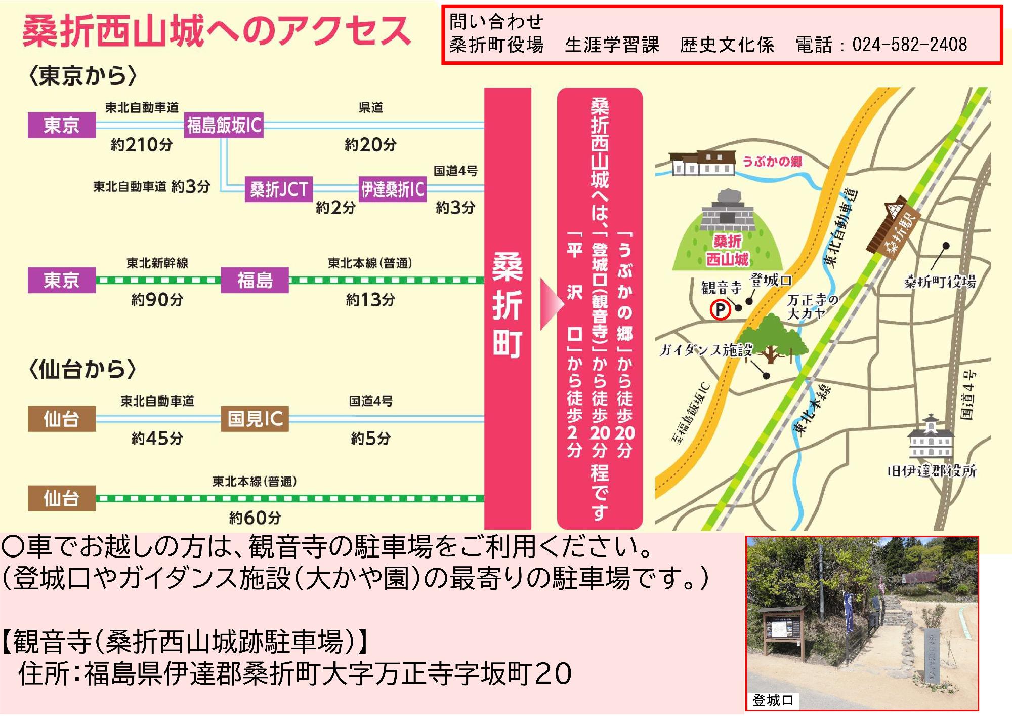 桑折西山城へのアクセスのマップ