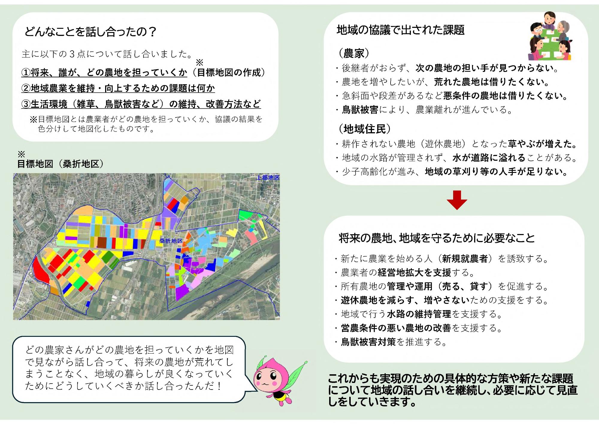 地域計画について（旧人・農地プラン）についての画像2
