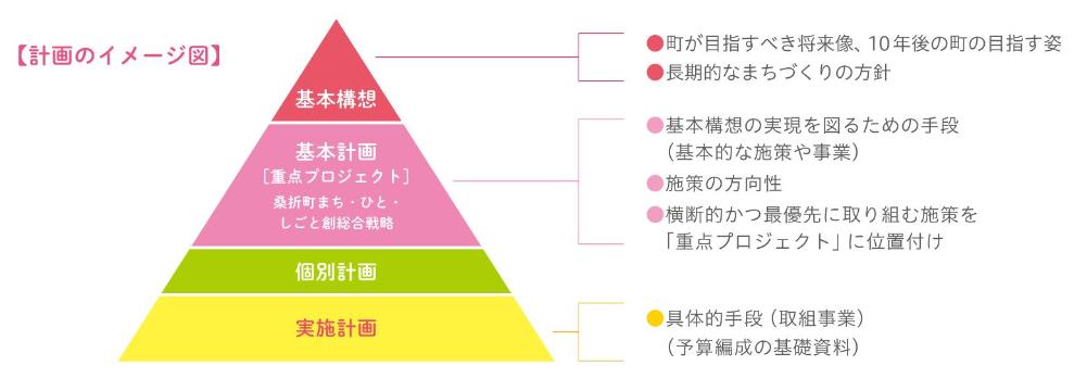 総合計画のイメージ図