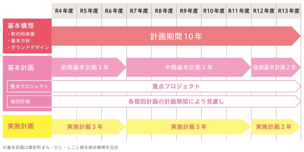 総合計画の計画期間