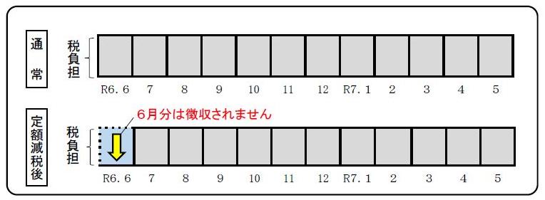 給与所得に係る特別徴収（給与所得者の方）の画像