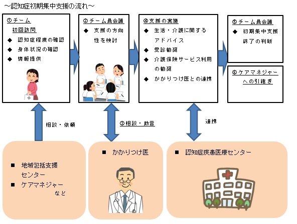 支援の流れの画像