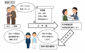 事前見守り登録図