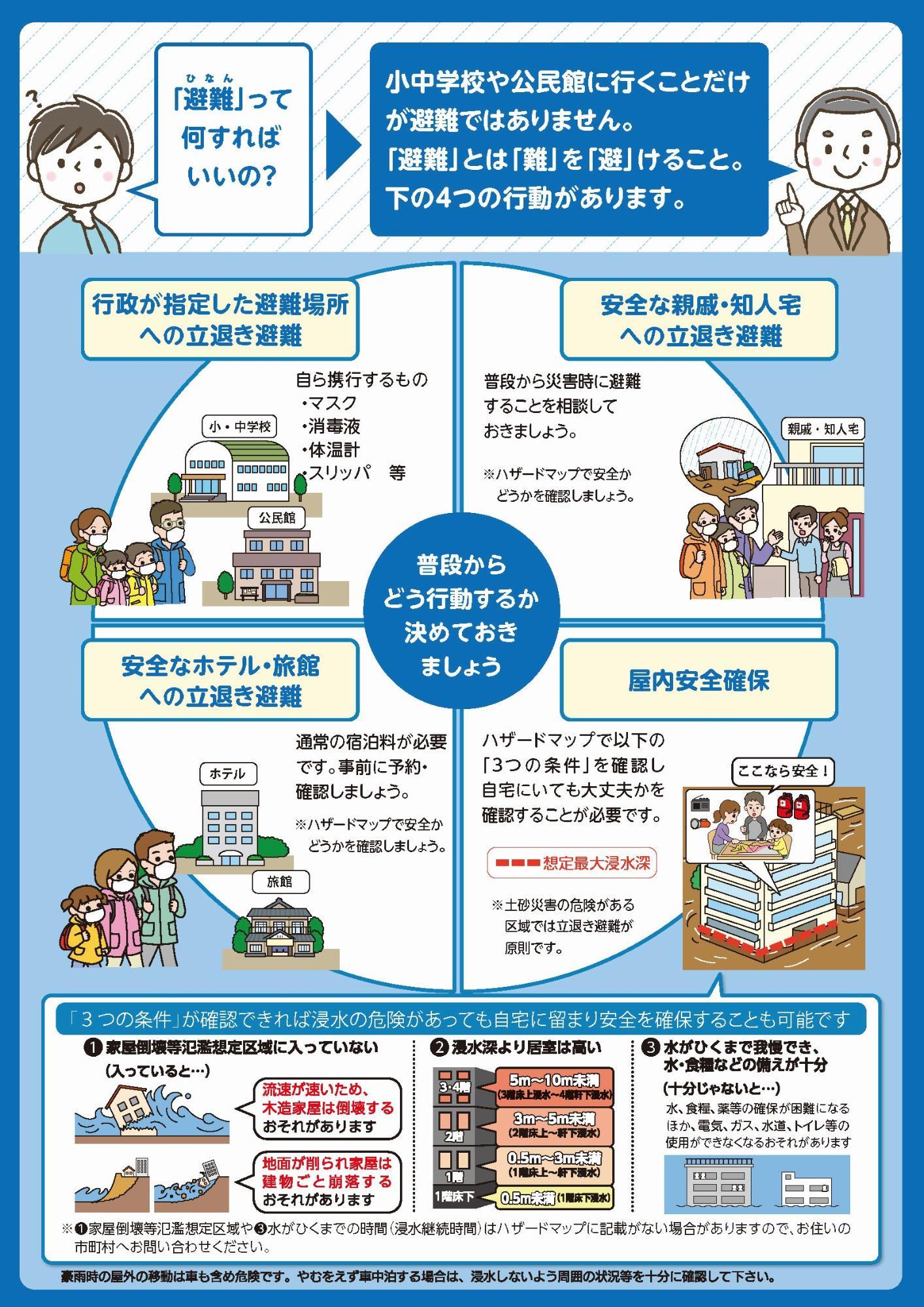 避難指示についてのポスター裏