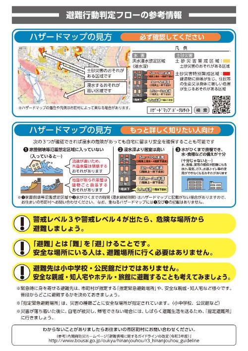 避難行動判断フローチラシ裏