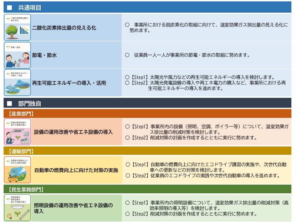 【ゼロカーボン】取組項目