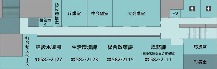 庁舎2階