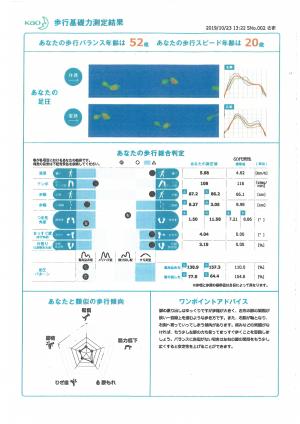歩行測定結果表