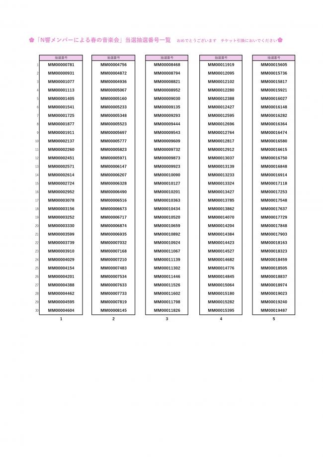 「N響メンバーによる春の音楽会」当選抽選番号一覧