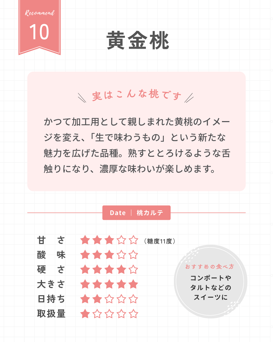 黄金桃