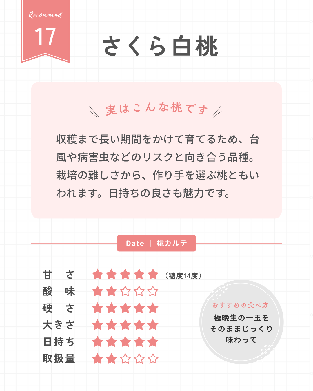さくら白桃