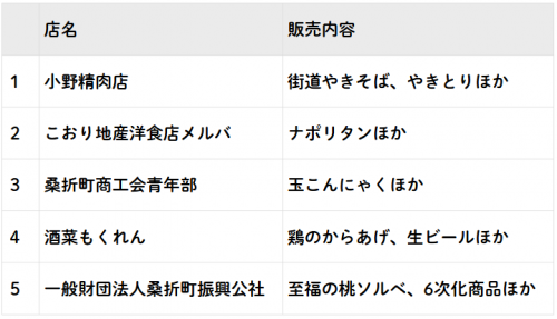 こもれびローカル出店者