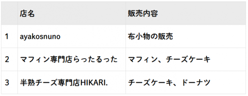 こもれびセレクト出店者