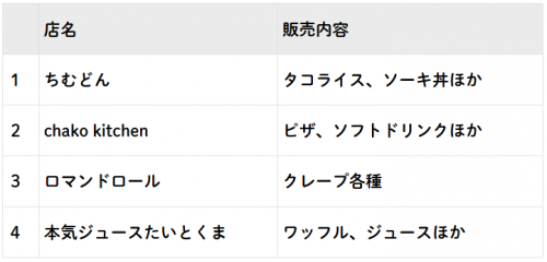 こもれびキッチン出店者